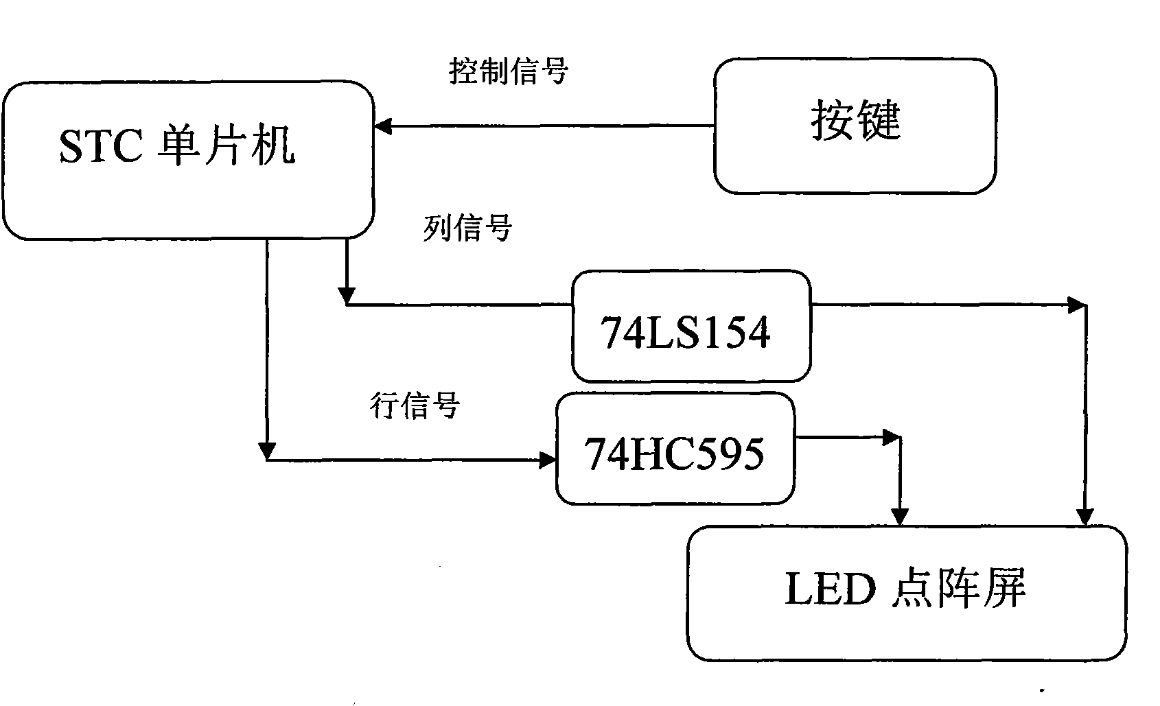 Teaching demonstrating device for demonstrating relationship among point, line and plane