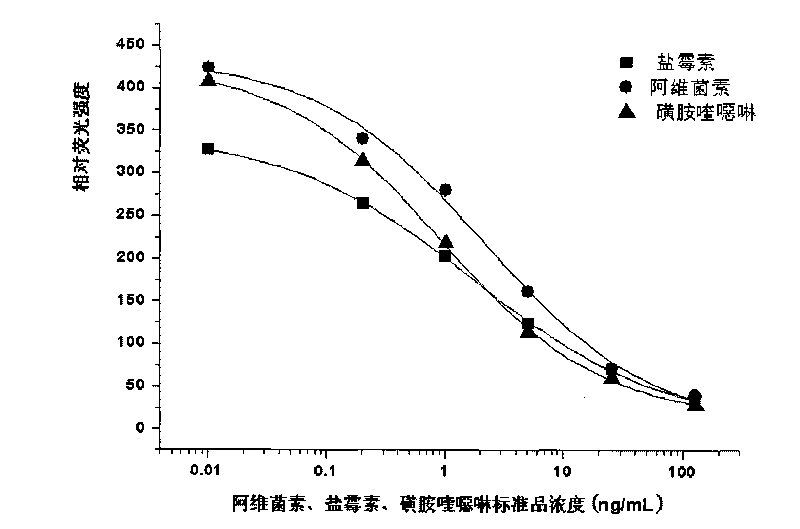 Method of detecting residue of small-molecule substance harmful to human body and a special kit