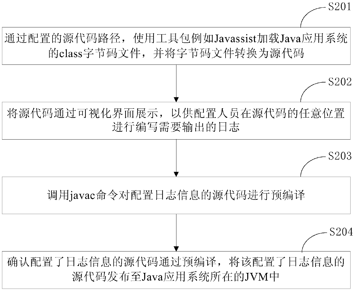 Application system log output method and device