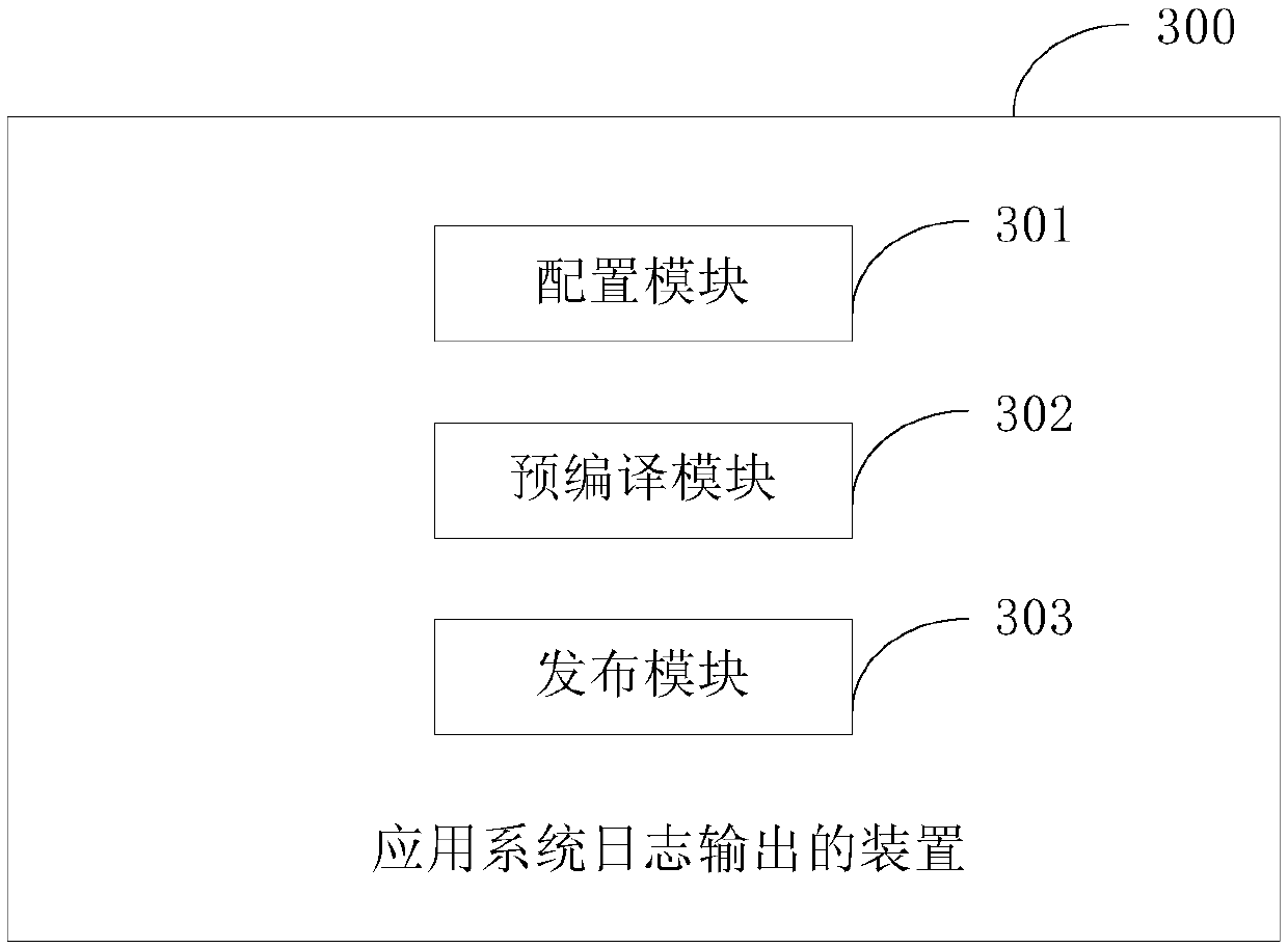 Application system log output method and device