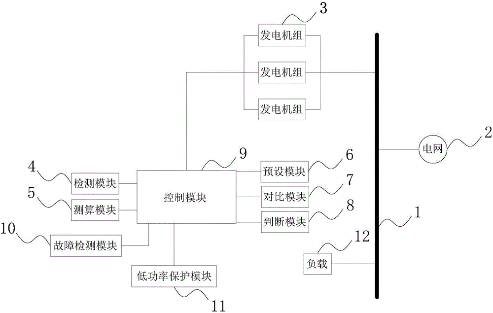 Grid-connected Internet disconnection power supply system and method thereof
