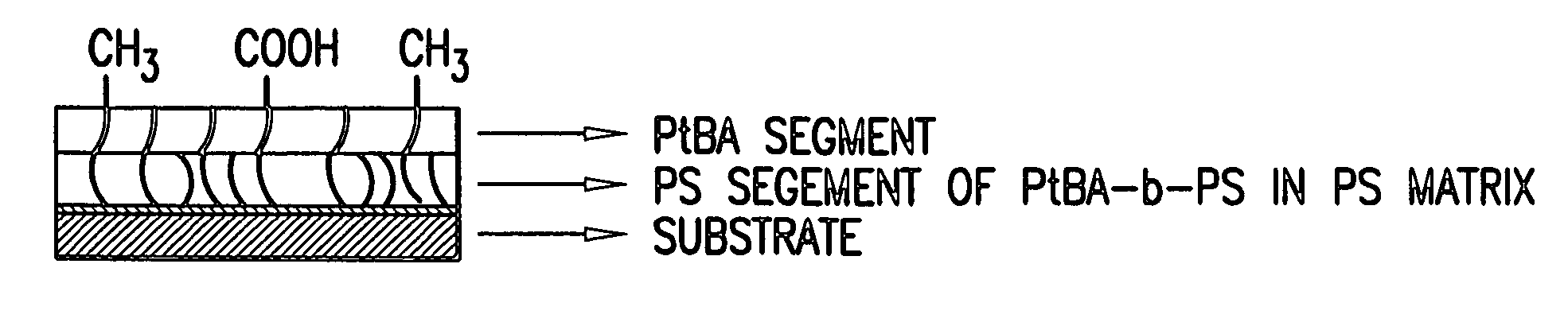 Micropatterning of molecular surfaces via selective irradiation