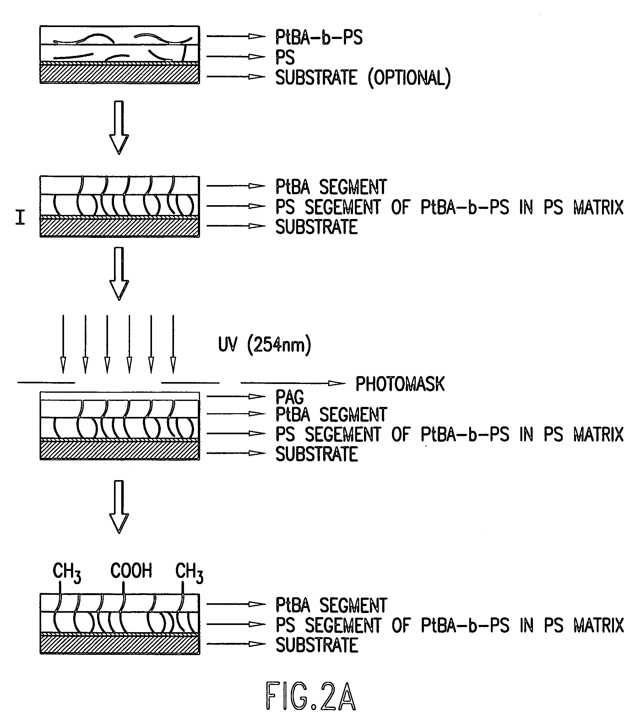 Micropatterning of molecular surfaces via selective irradiation