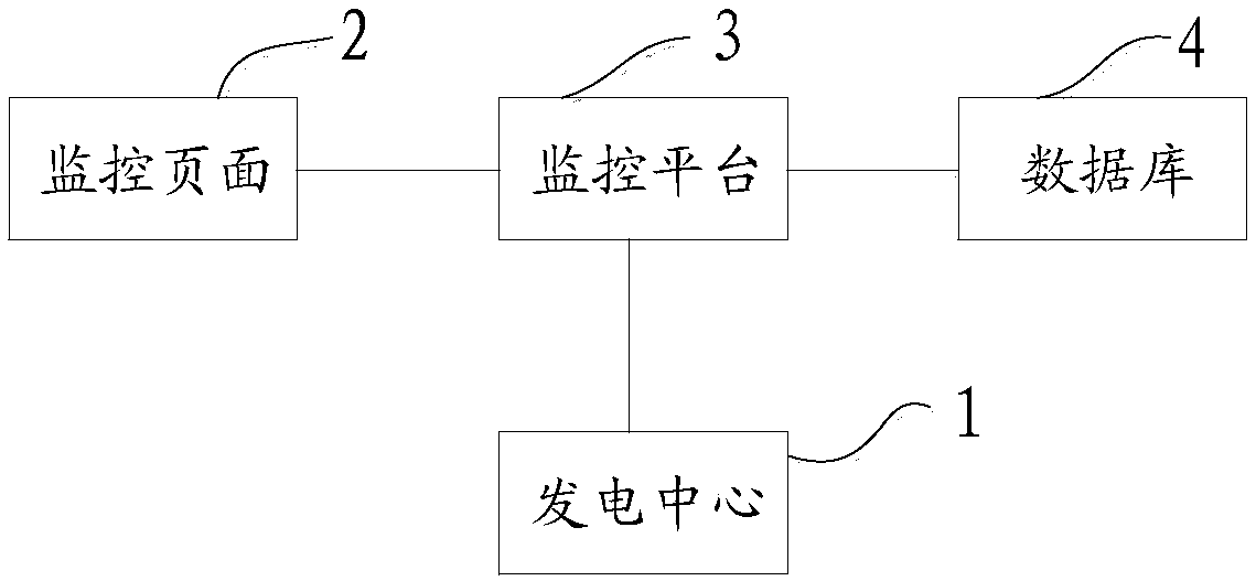 Power generation monitoring display system and method