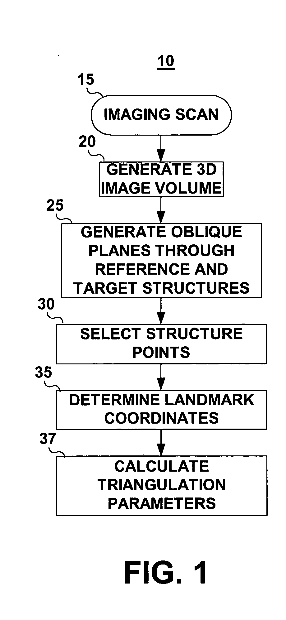 Clinical tool for structure localization