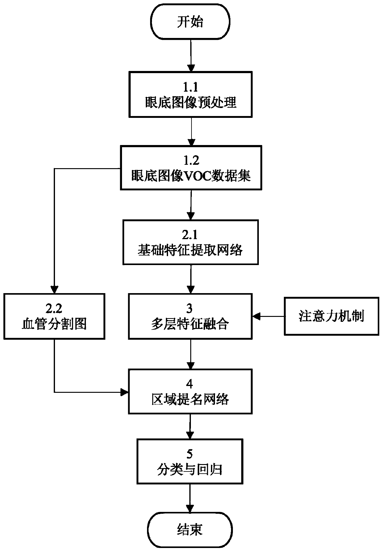 Fundus image-oriented microaneurysm detection method