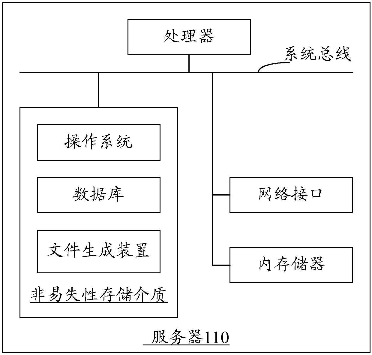 File generation method and device