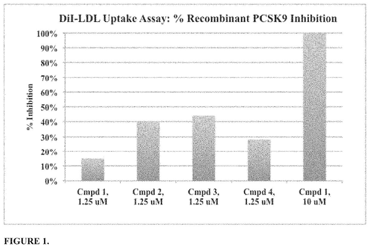 Composition and methods of use of novel phenylalanine small organic compounds to directly modulate pcsk9 protein activity