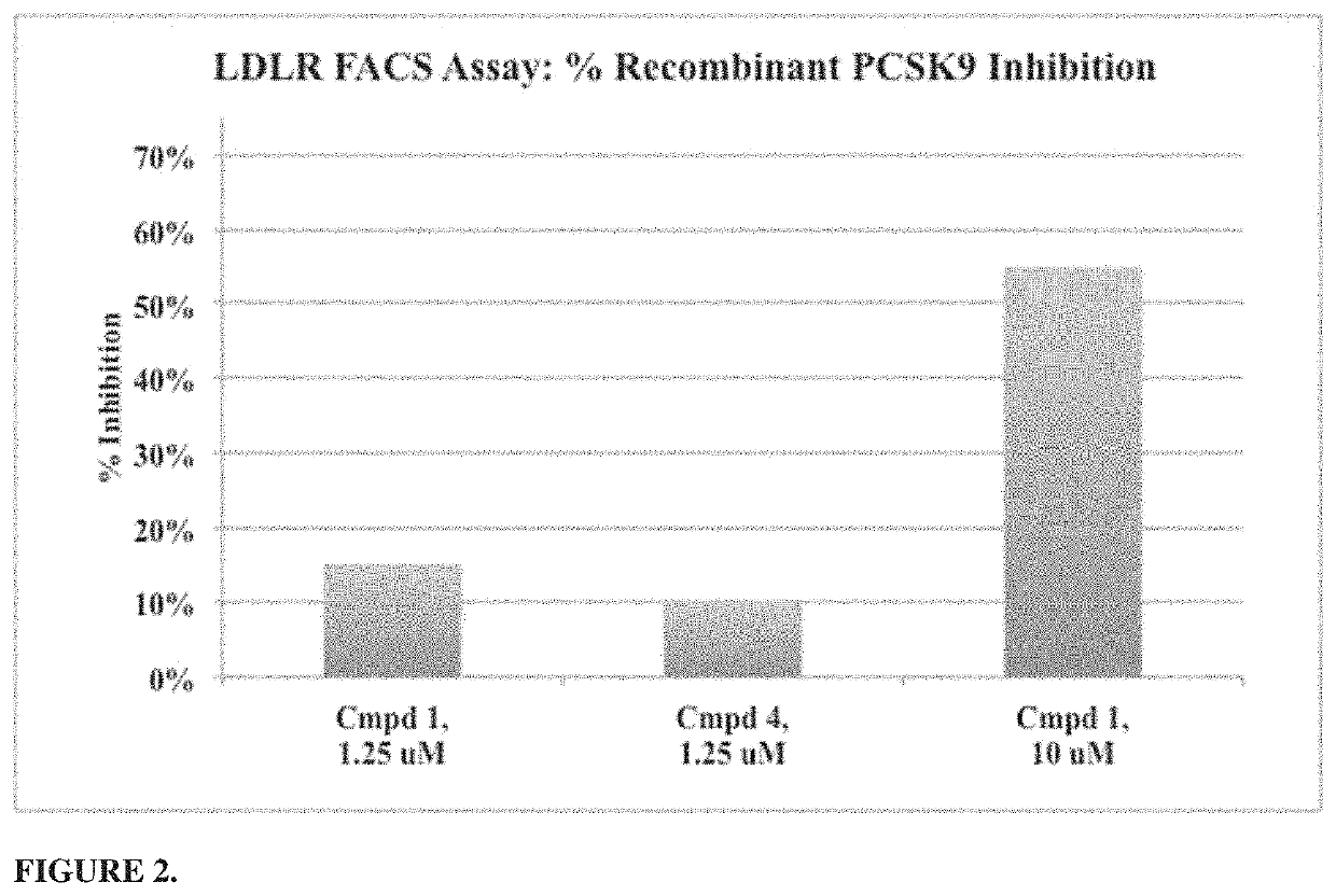 Composition and methods of use of novel phenylalanine small organic compounds to directly modulate pcsk9 protein activity