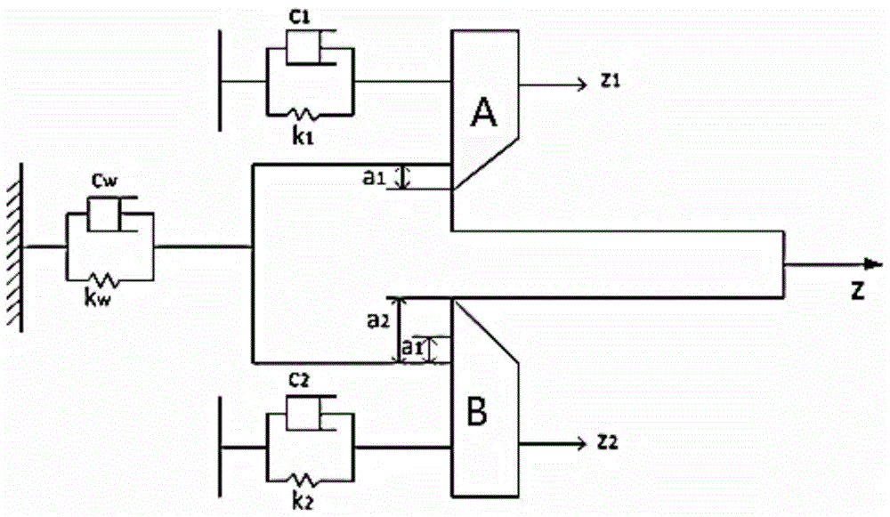 Stability Judgment Method for Multi-tool Parallel Turning Based on Differential Quadrature Method