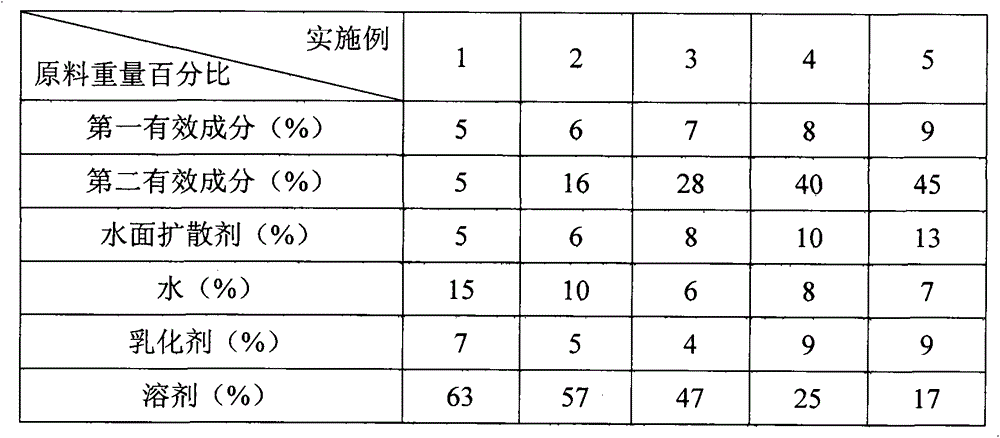 A film spreading oil agent for controlling rice planthopper