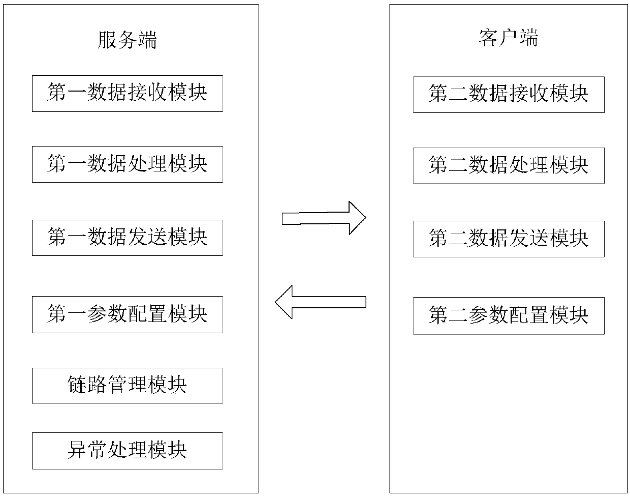 Information transmission and distribution method for subway dispatching communication