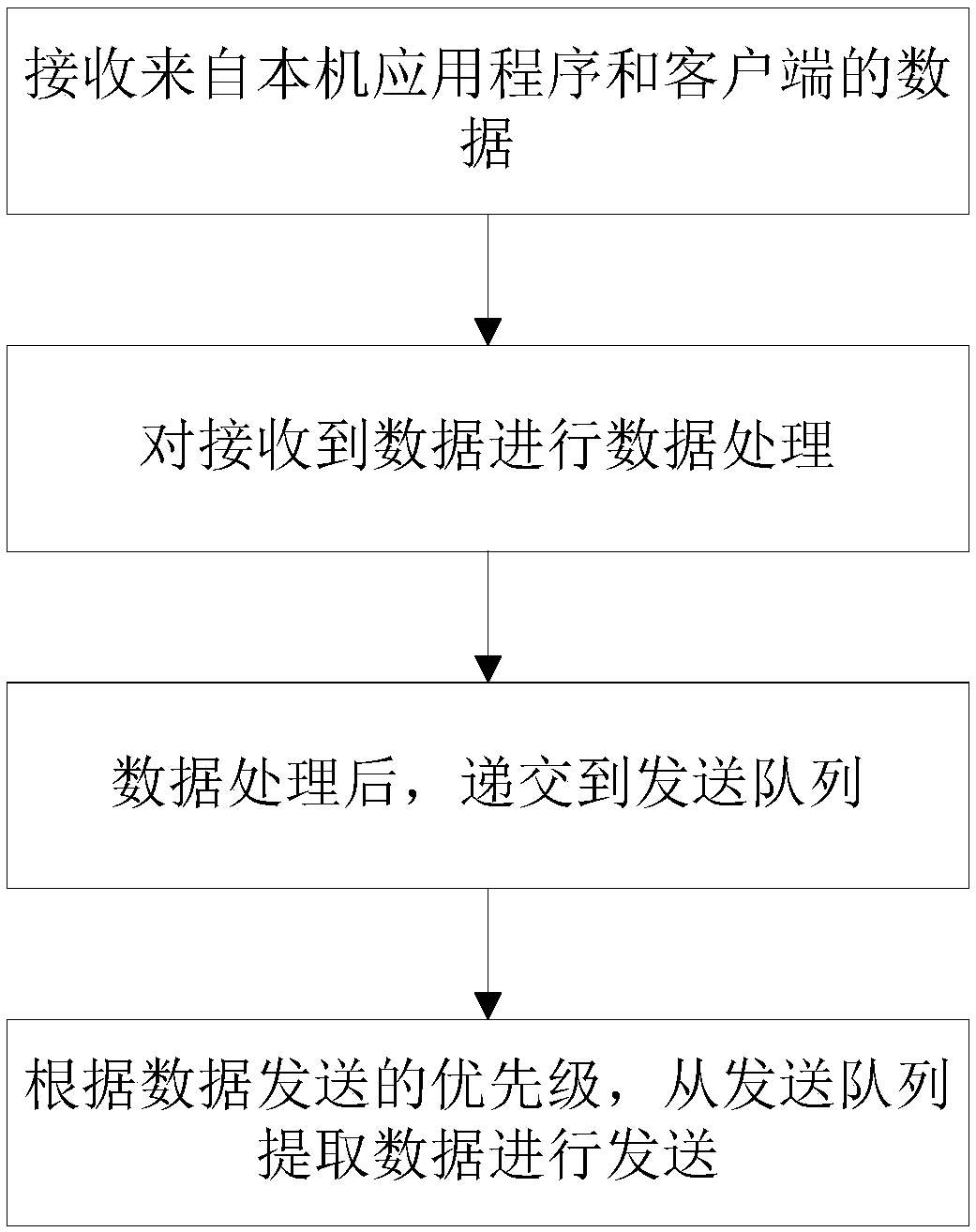 Information transmission and distribution method for subway dispatching communication