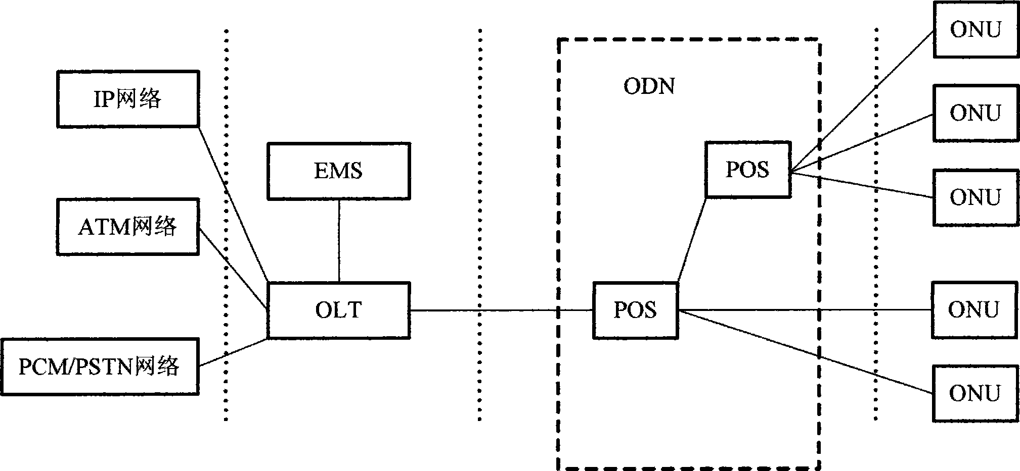 Fault processing method and system for Ethernet passive optical network