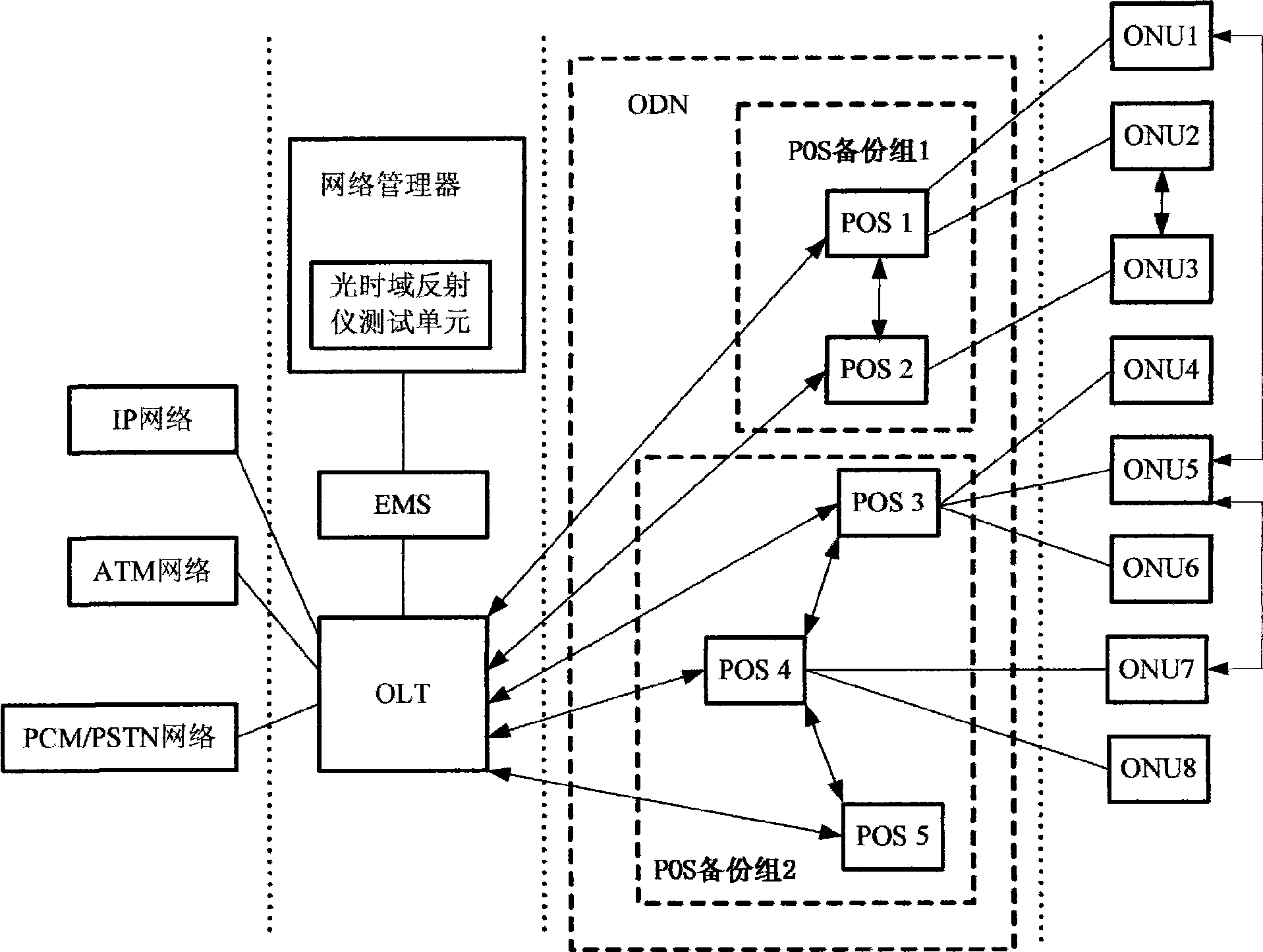 Fault processing method and system for Ethernet passive optical network