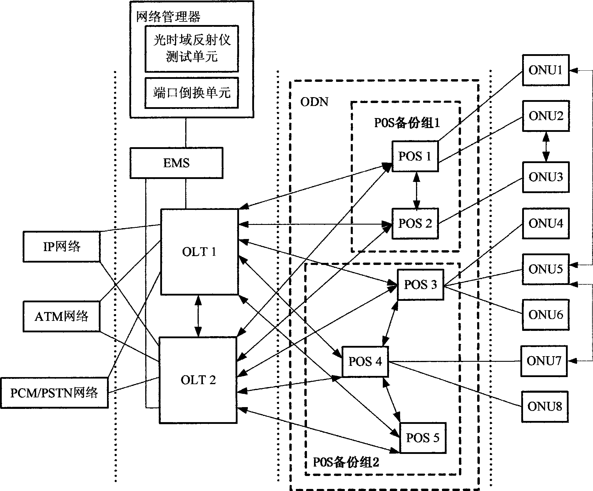 Fault processing method and system for Ethernet passive optical network