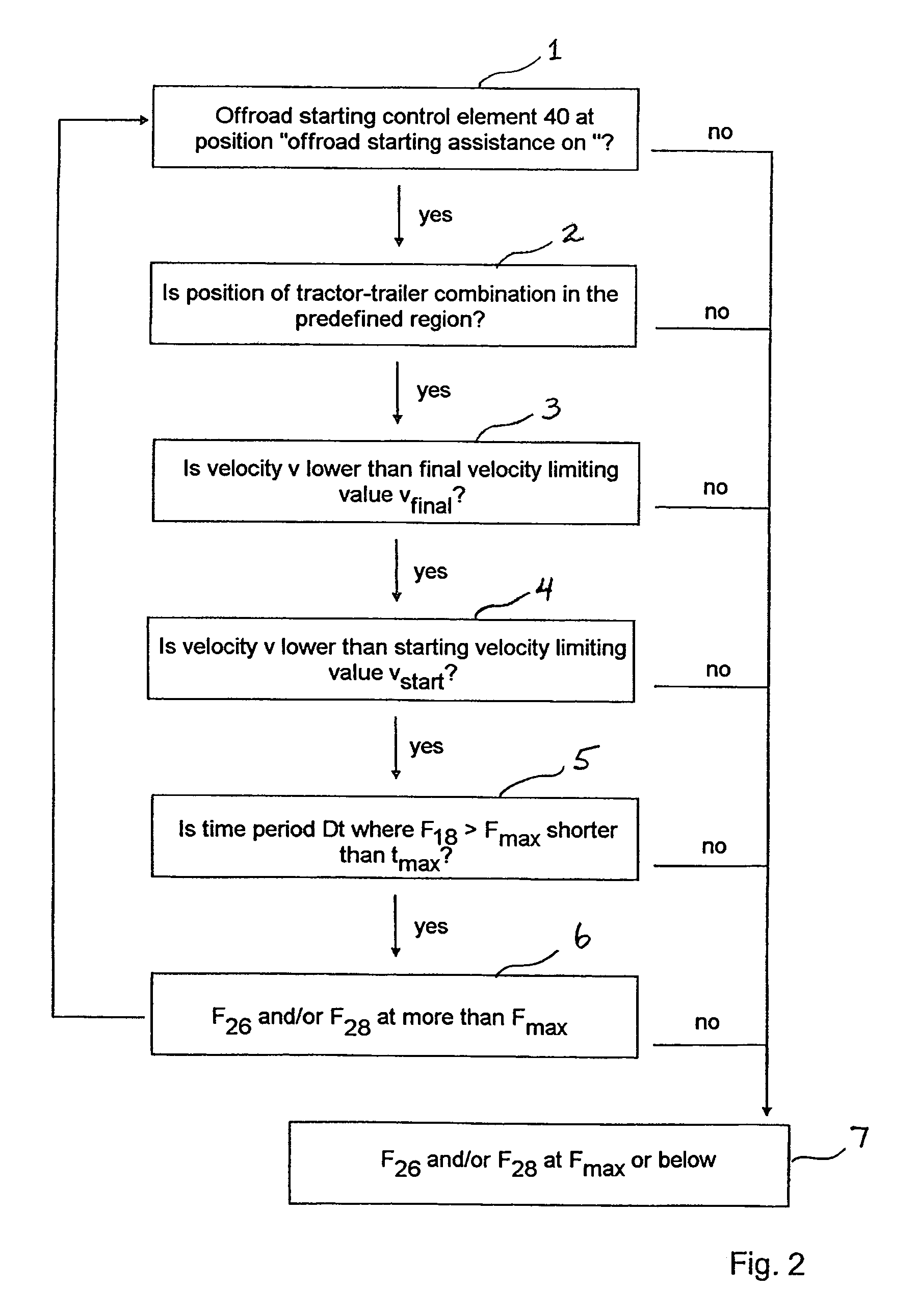 Tractor-trailer axle center height control method and apparatus