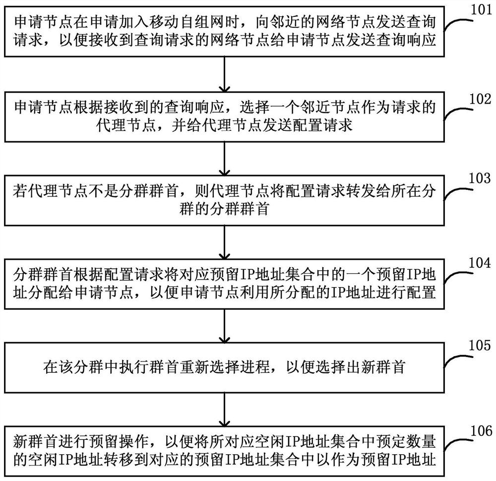 Group leader-based distributed host configuration method and system