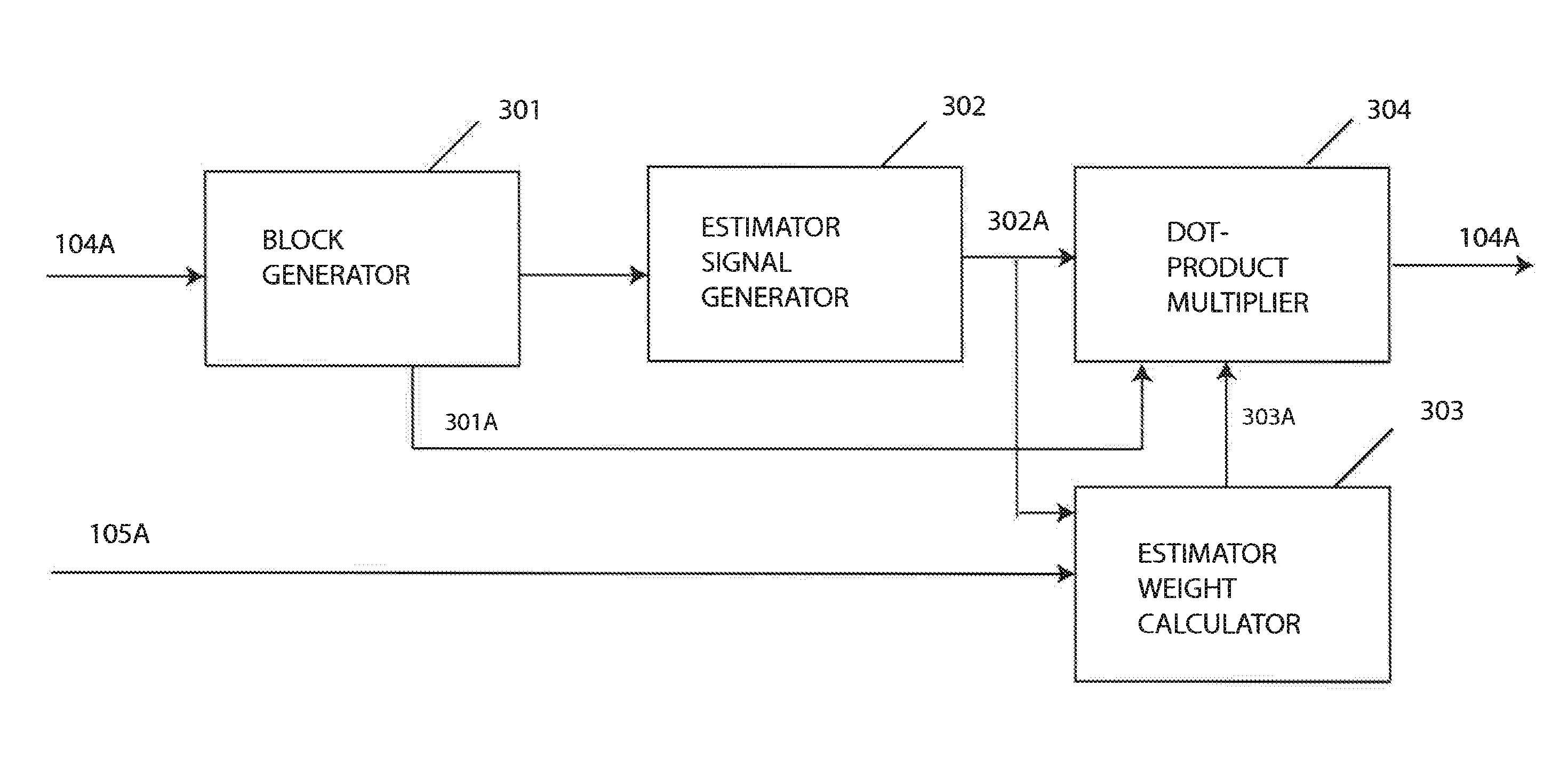 Method and apparatus for nonlinear-channel identification and estimation of nonlinear-distorted signals