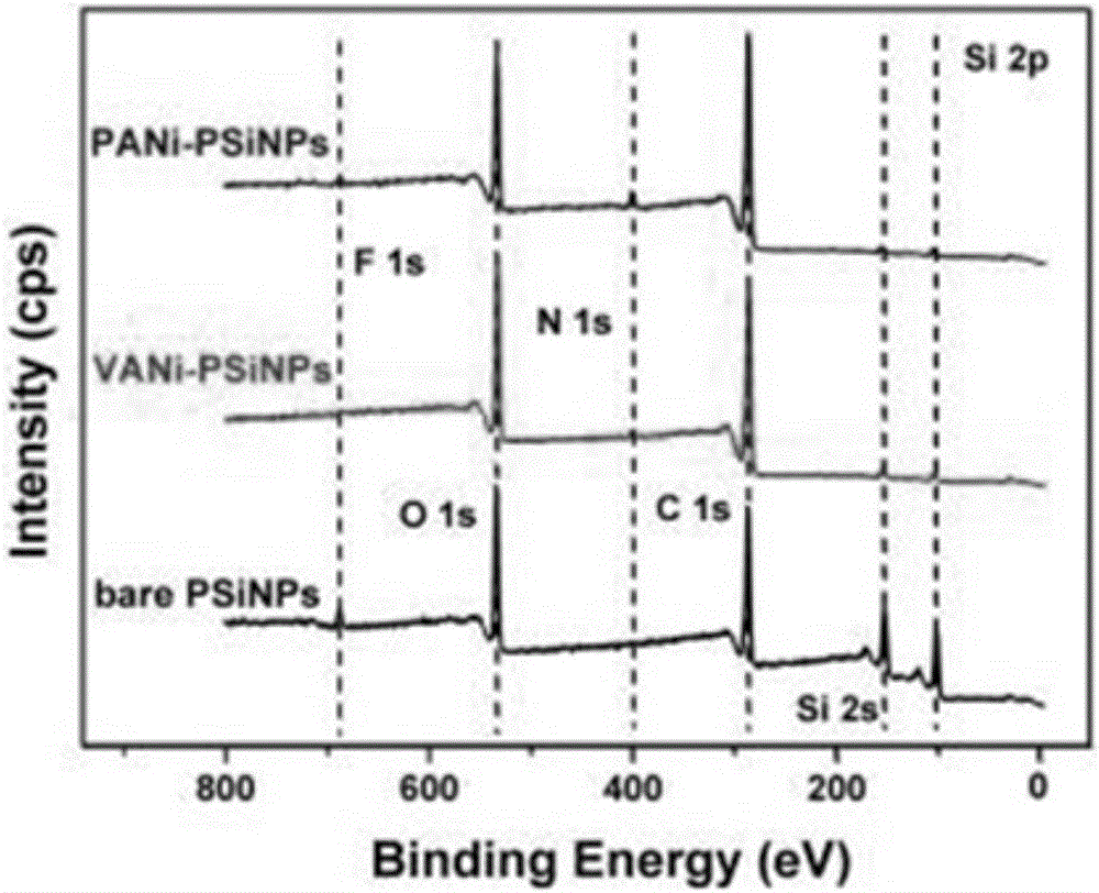 Degradable polyaniline/porous silicon nanocomposite as well as preparation method and application thereof