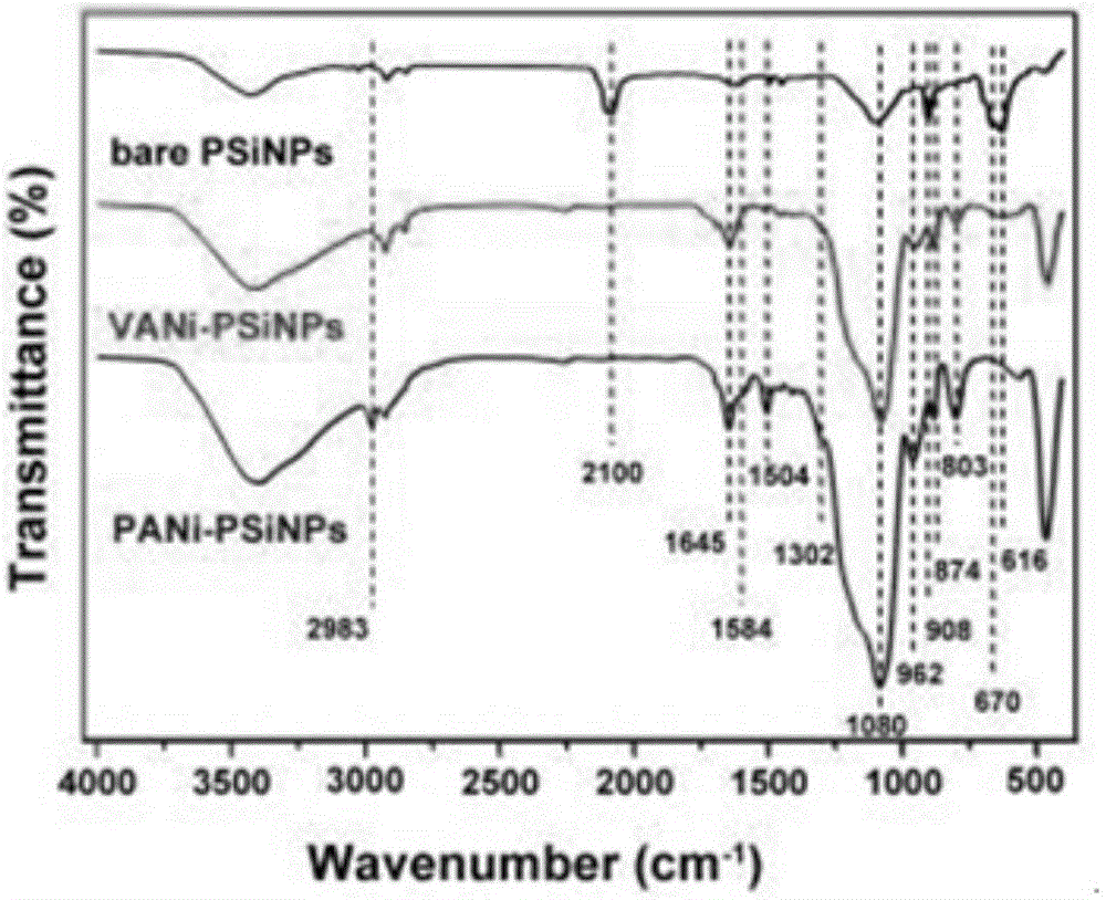 Degradable polyaniline/porous silicon nanocomposite as well as preparation method and application thereof