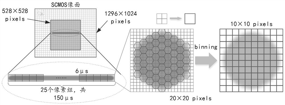 Multi-point unmarked differential super-resolution imaging method and device