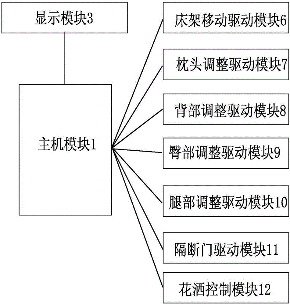 Intelligent electric control system for nursing bed