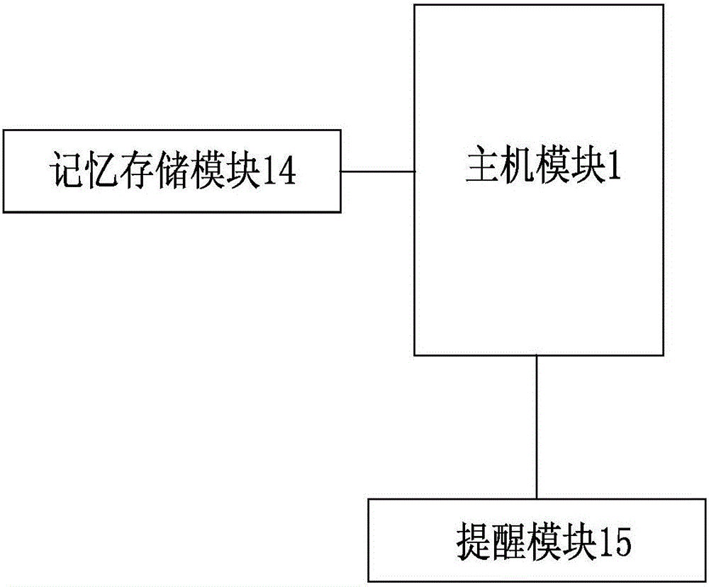 Intelligent electric control system for nursing bed