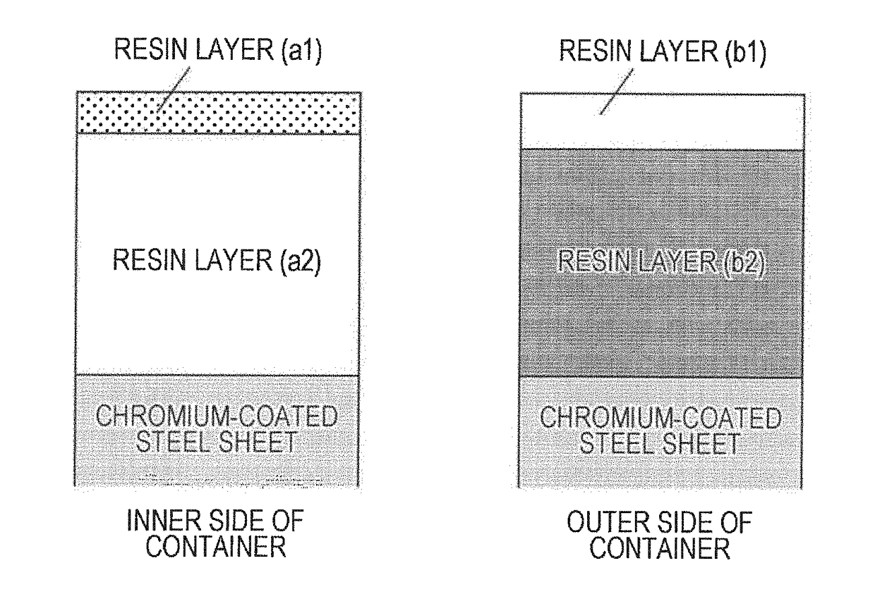 Resin-coated metal sheet for container