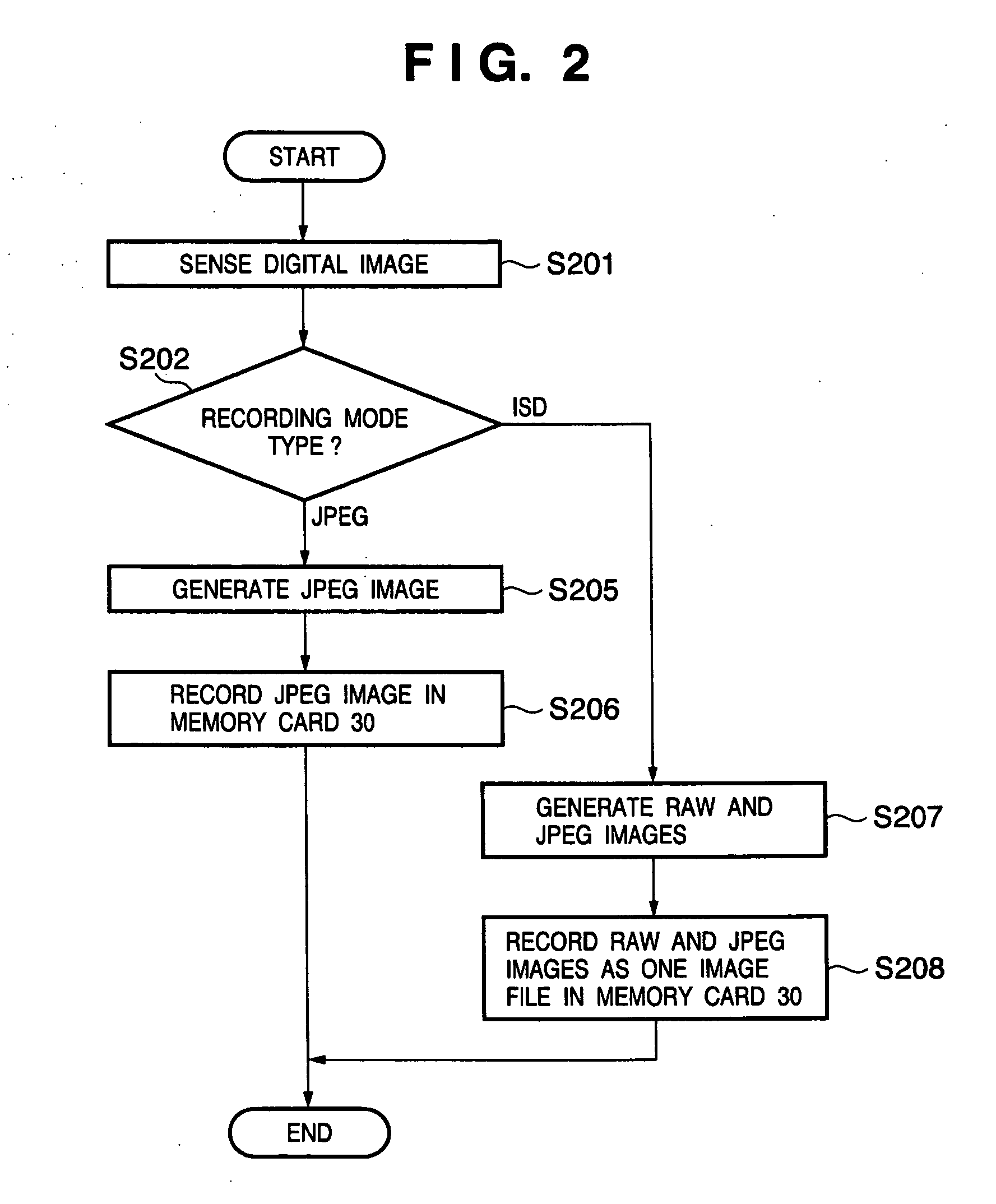Image sensing apparatus and control method therefor