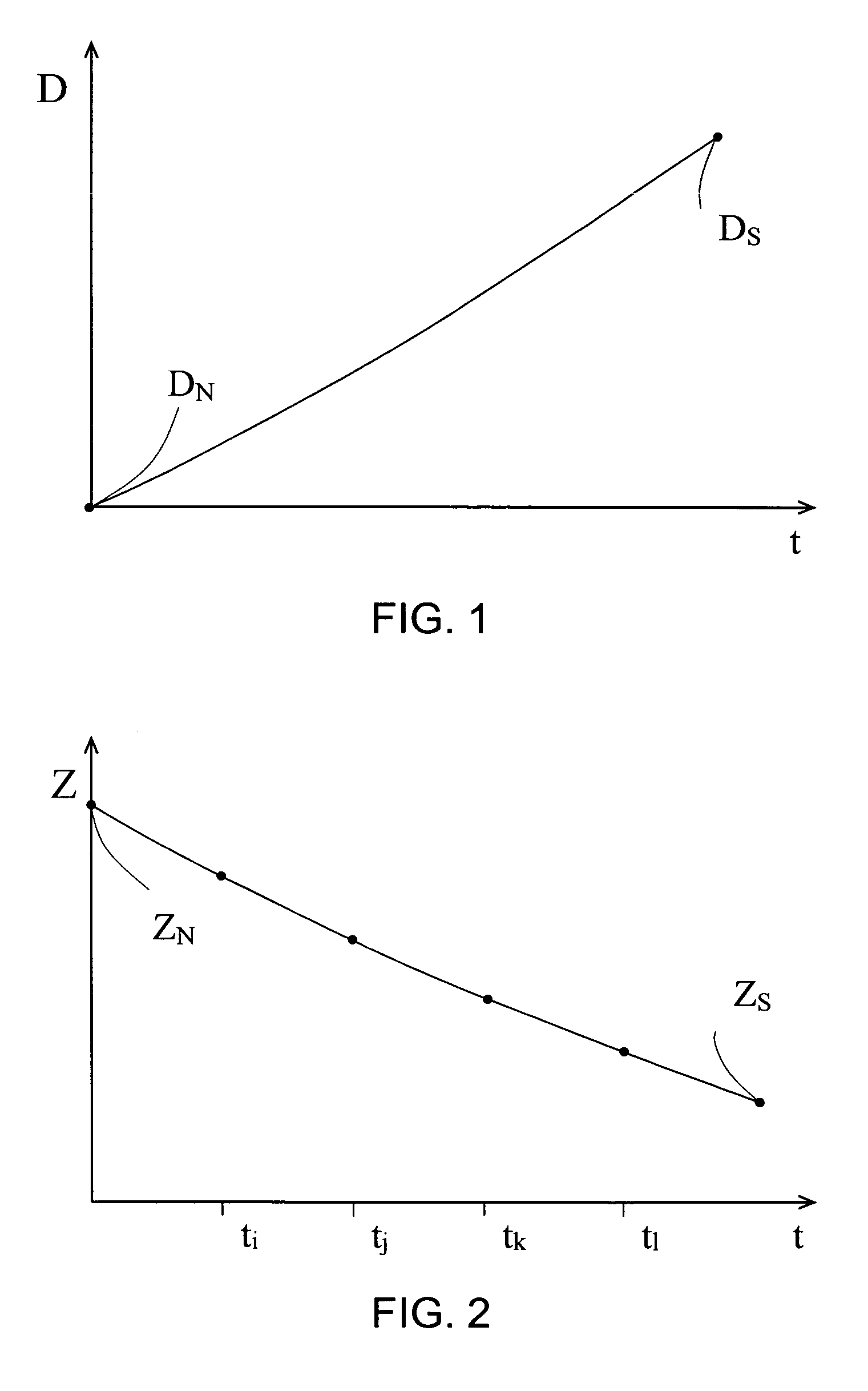 Sensor and method for detecting oil deterioration and oil level