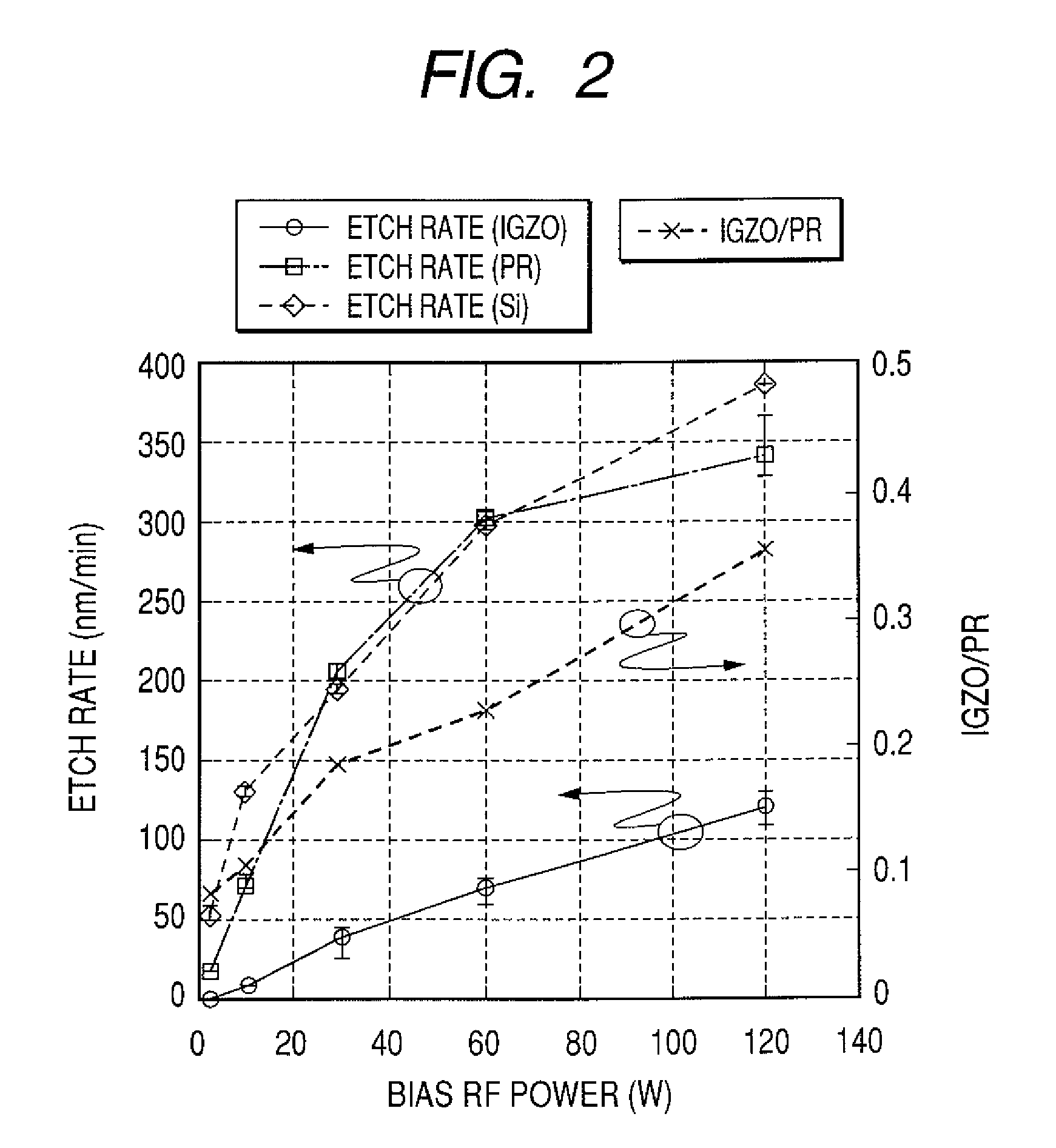 Method of dry etching oxide semiconductor film