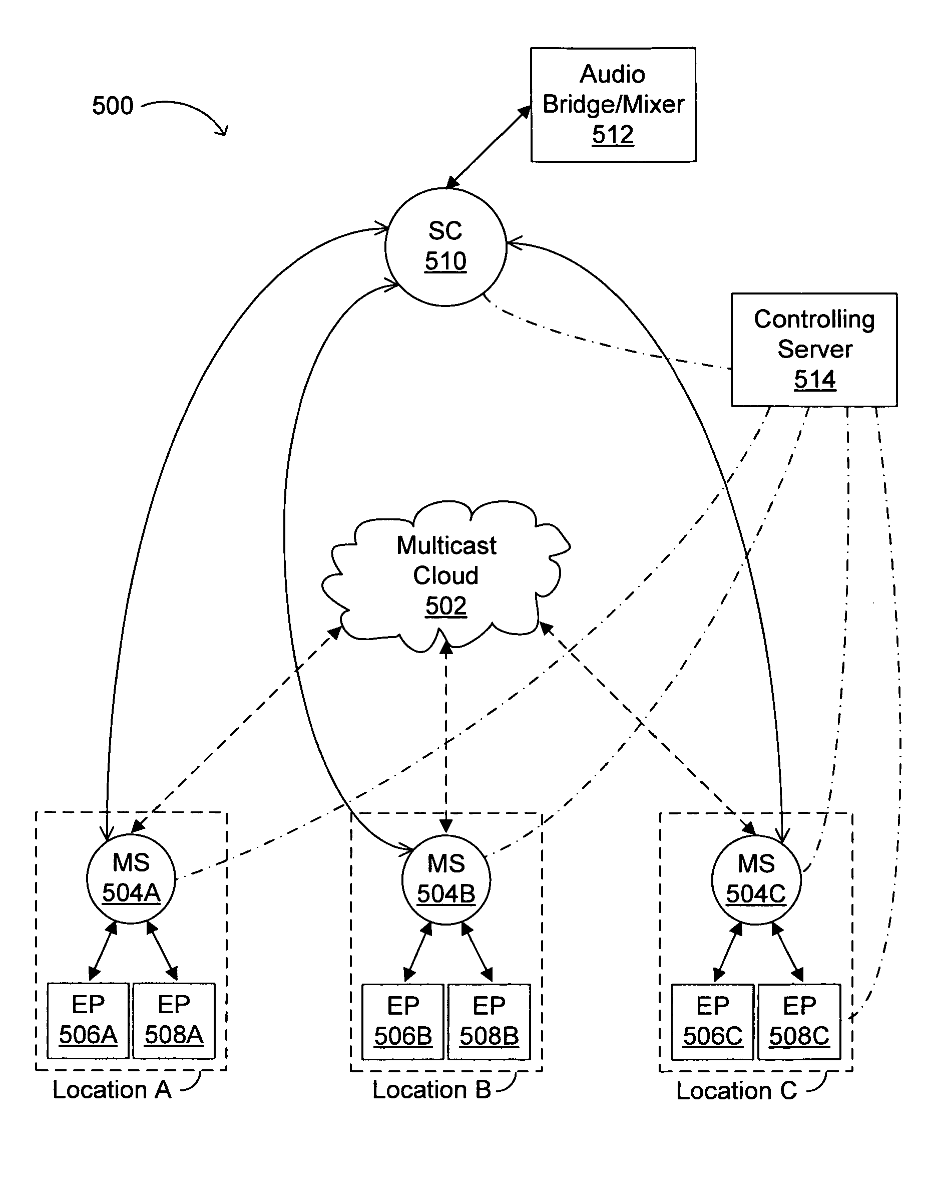 Method and architecture for distributed video switching using media notifications