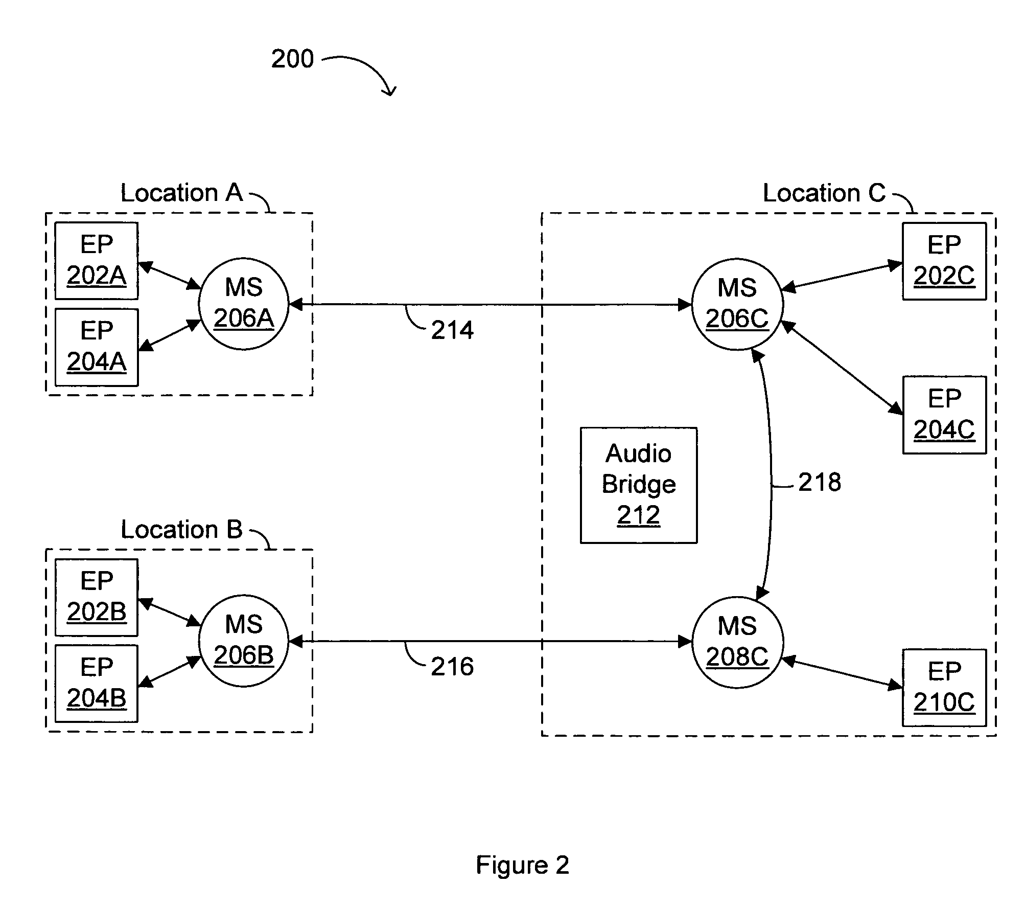 Method and architecture for distributed video switching using media notifications