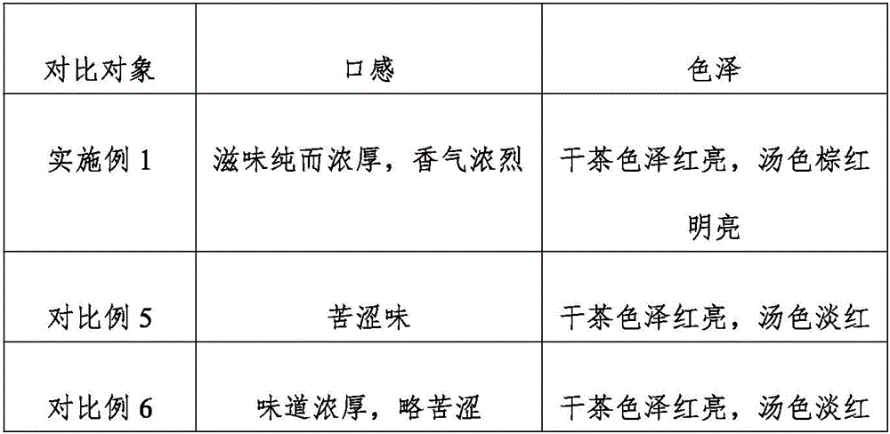 Purple sweet potato and fragrant tea processing method