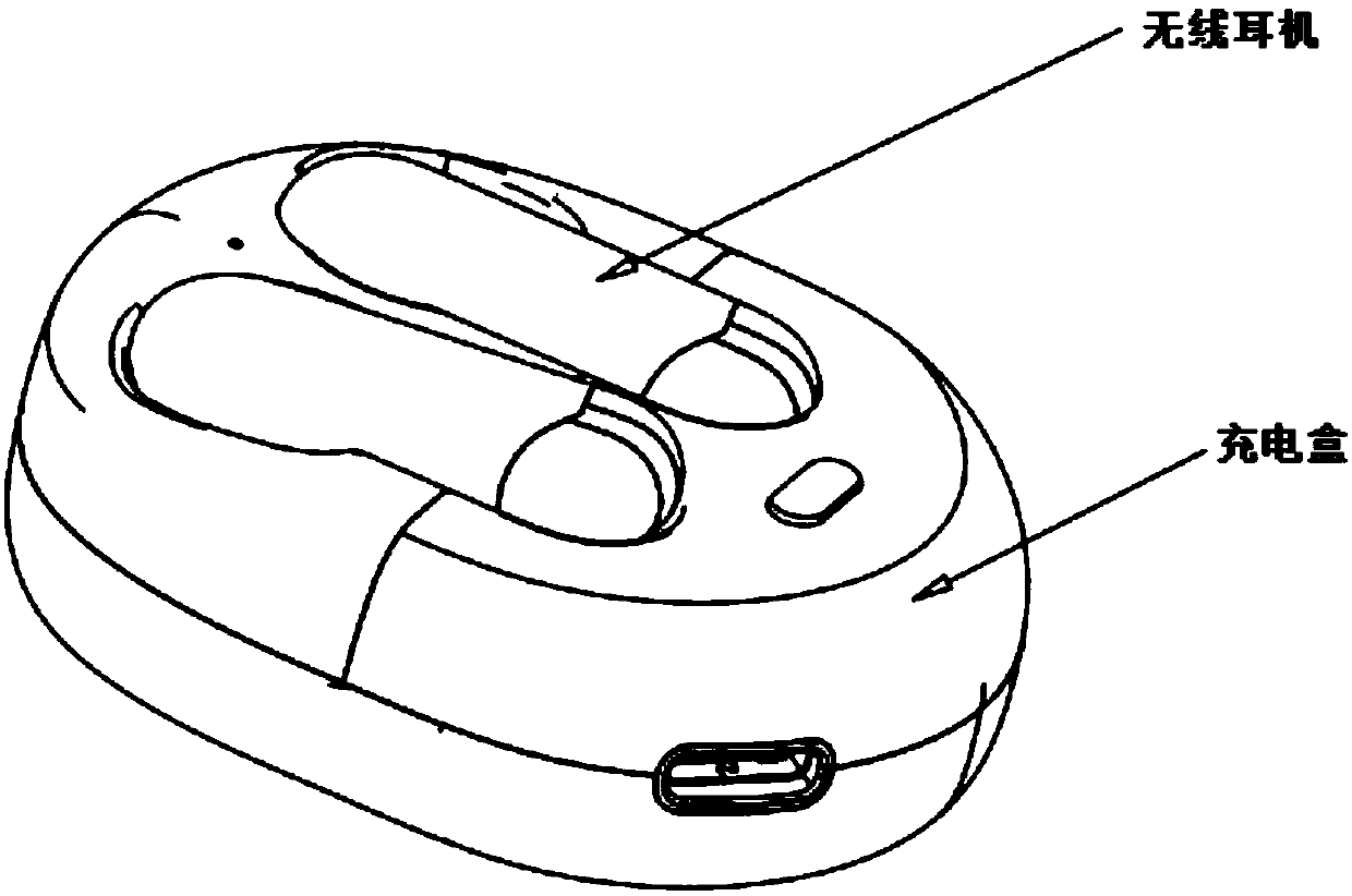 Charging box of wireless earphone, and health monitoring method and device