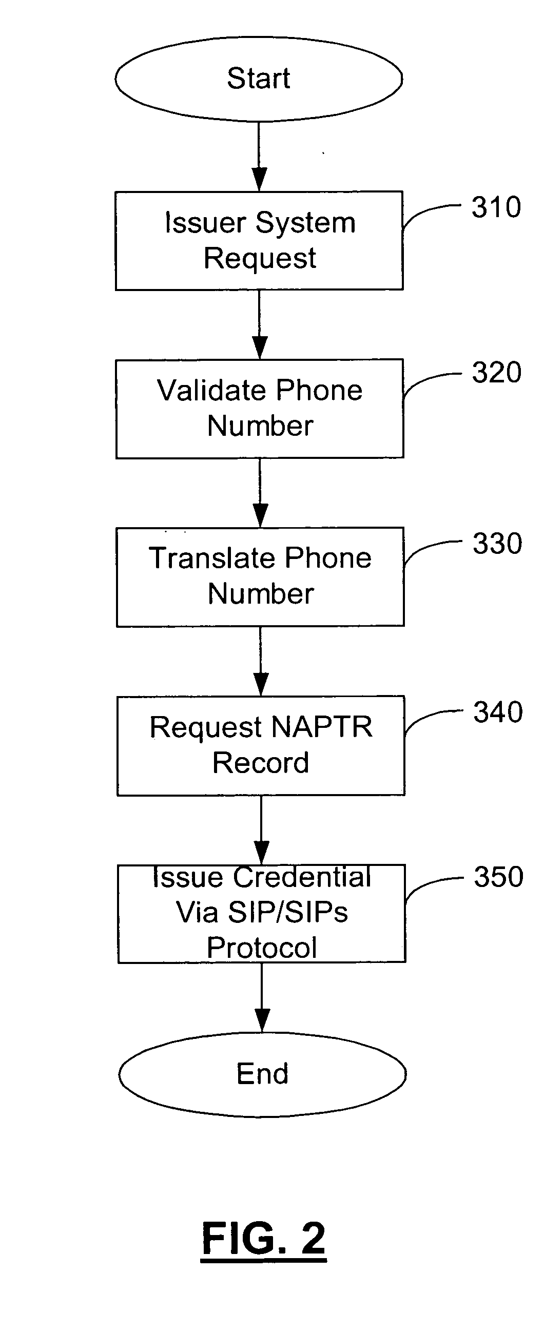 Method and apparatus for managing credentials through a wireless network