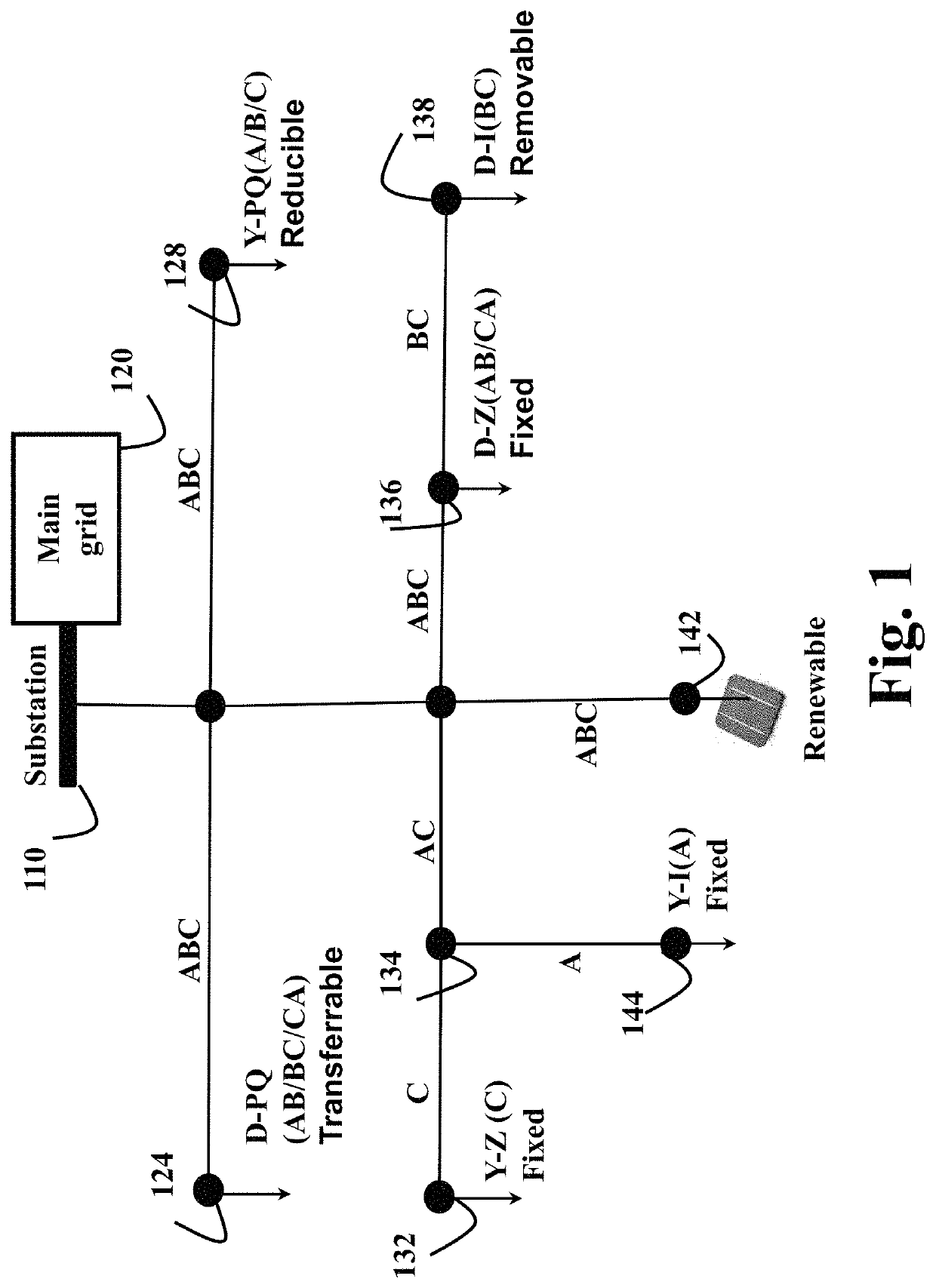 Reducing substation demand fluctuations using decoupled price schemes for demand response