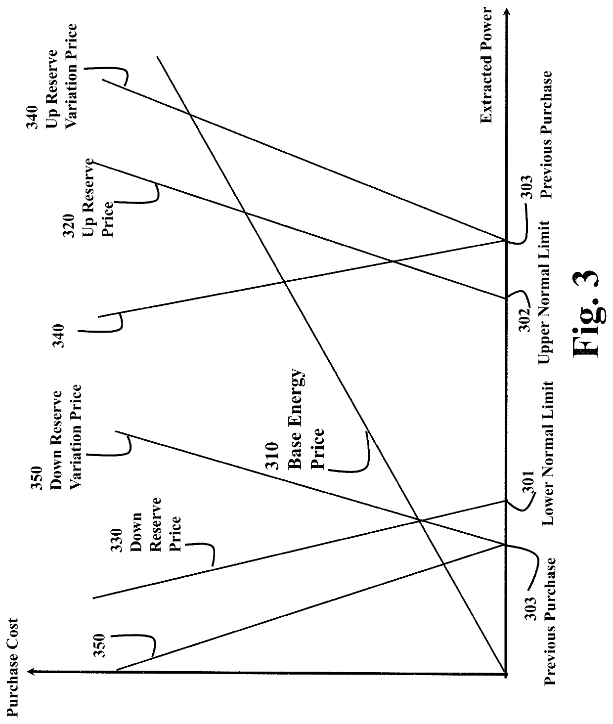 Reducing substation demand fluctuations using decoupled price schemes for demand response