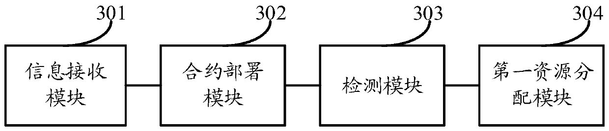 User target processing method, device and equipment based on block chain