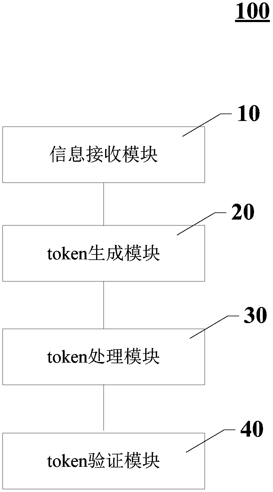 Token-based client identity verification method and system