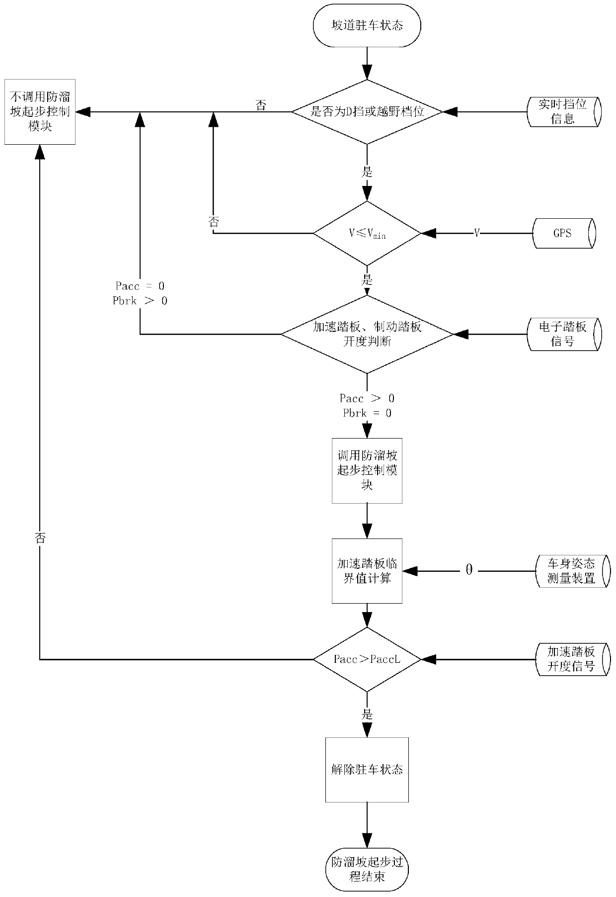 Ramp low speed working condition driving control method for distributed drive off-road vehicles