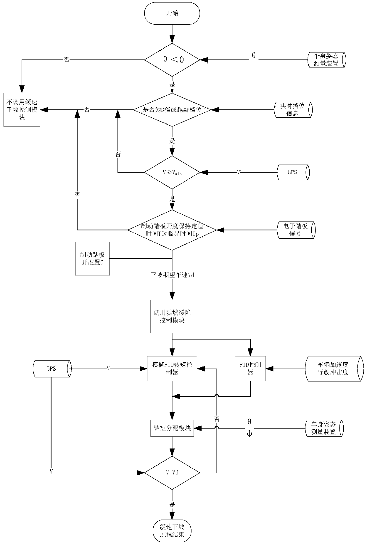 Ramp low speed working condition driving control method for distributed drive off-road vehicles