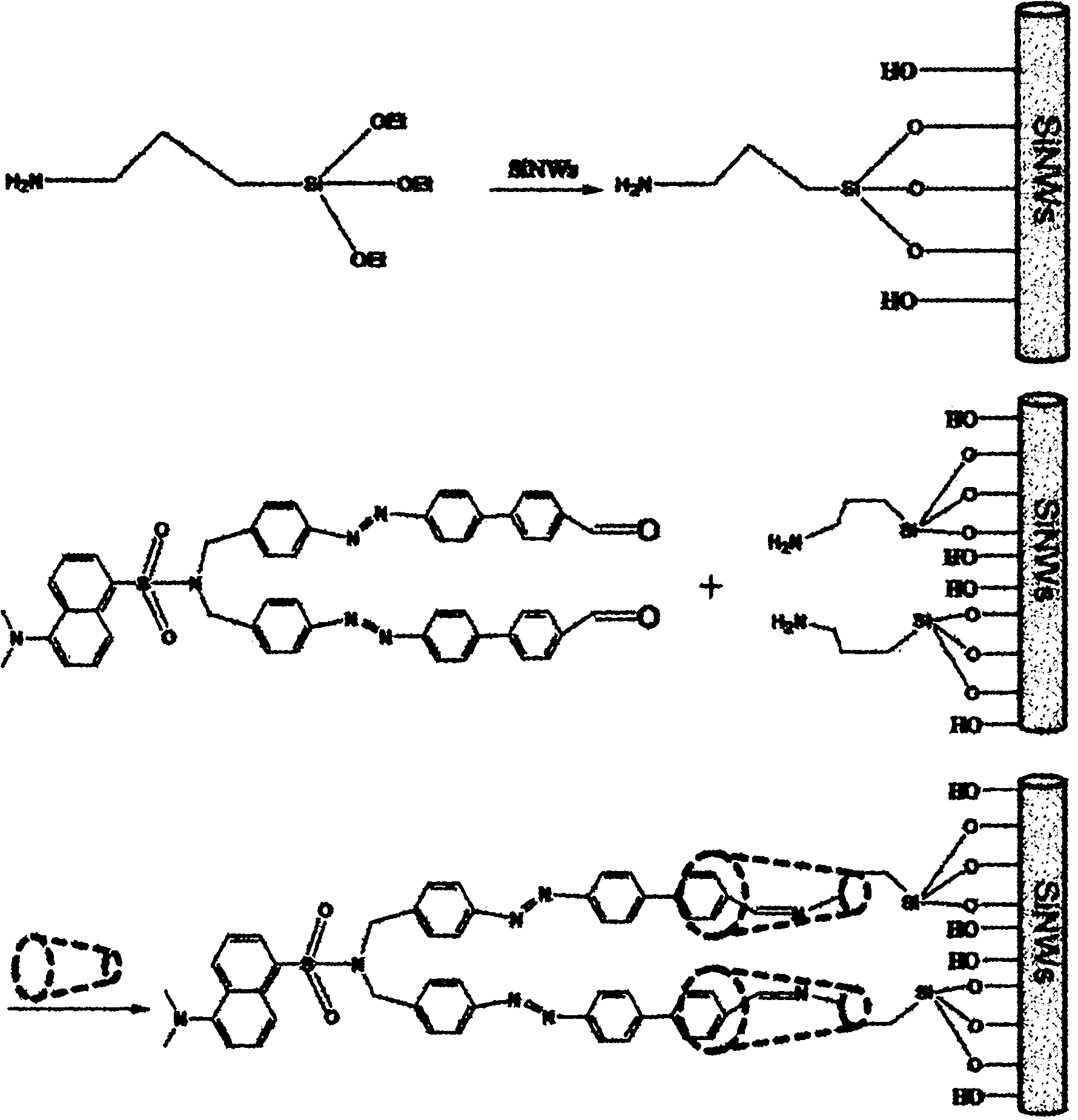 Fluorescent molecular machine based on one-dimensional silicon nanowires and using method thereof