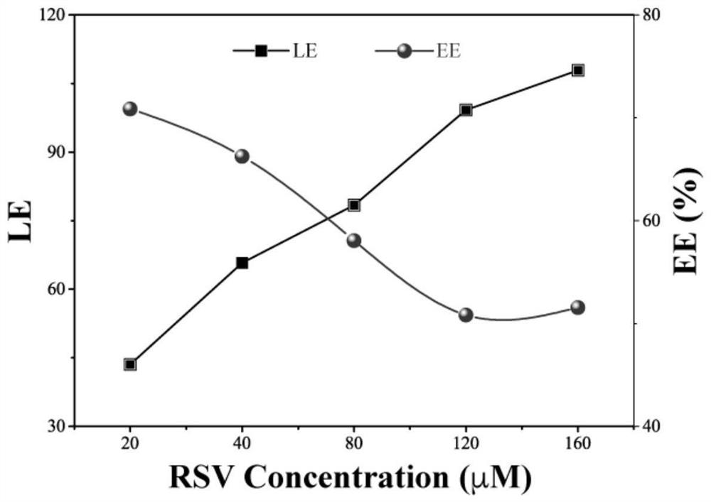 A kind of dna tetrahedron-resveratrol complex and its preparation method and use