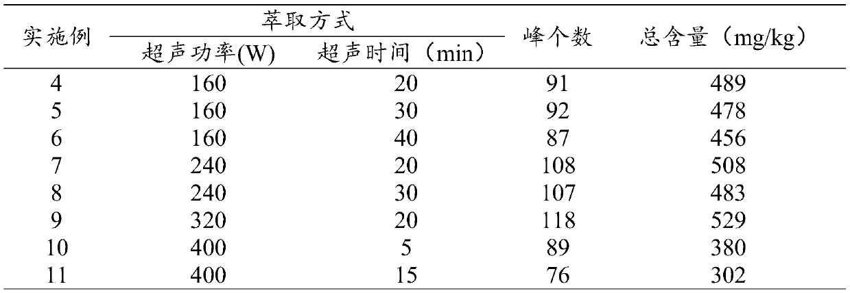 Extraction method of flavor components of rapeseed oil