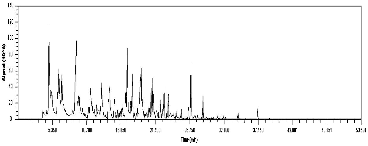 Extraction method of flavor components of rapeseed oil