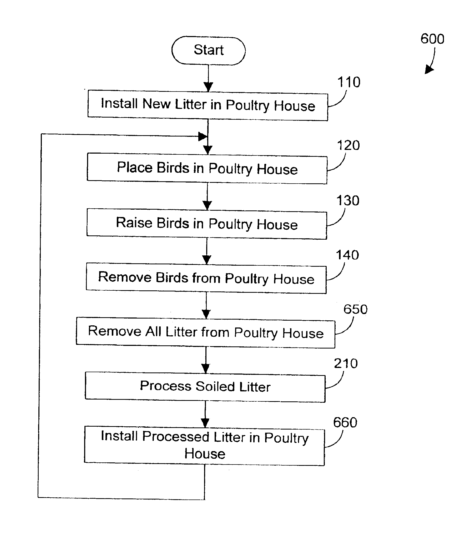 Method for processing and recycling animal waste and method for doing business using the same