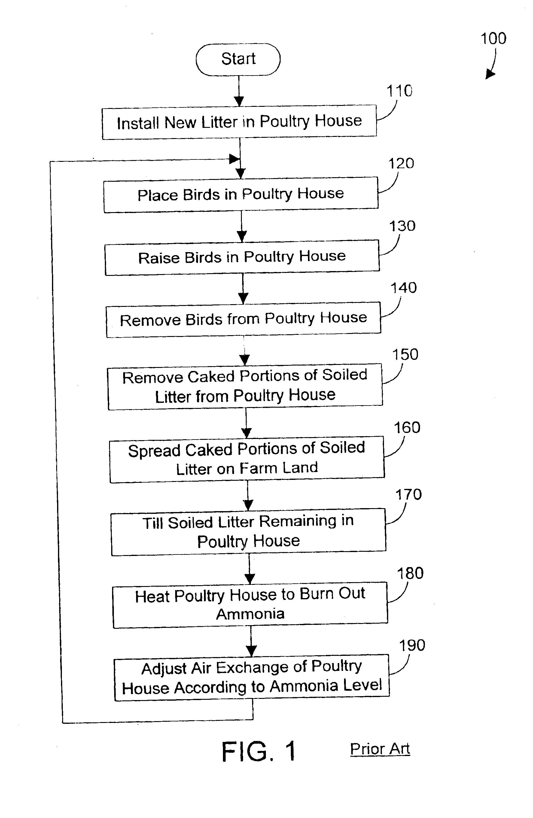 Method for processing and recycling animal waste and method for doing business using the same
