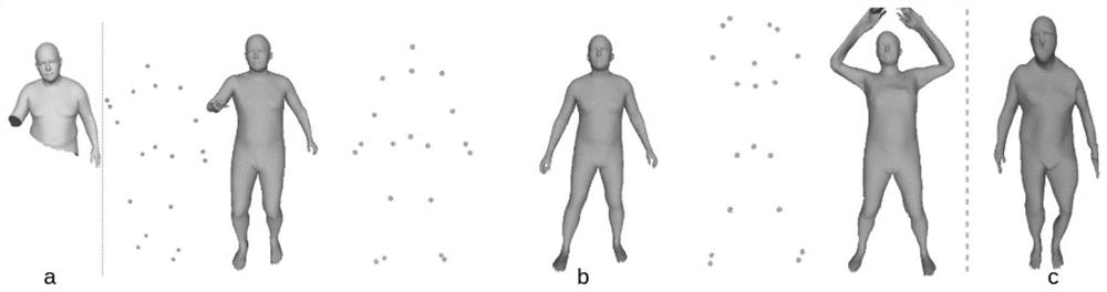 A controllable human body shape completion method based on deep feature decoupling